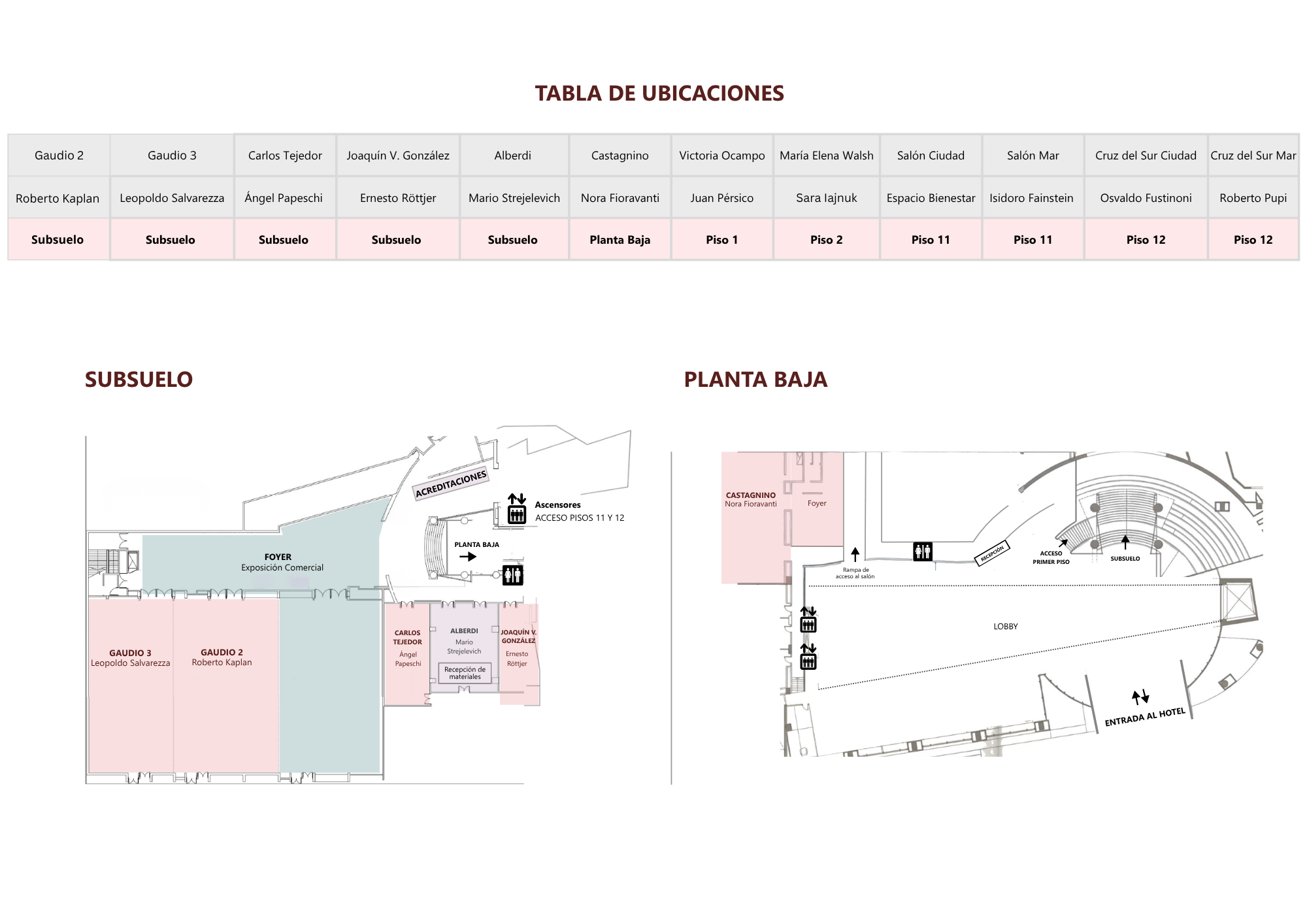 Plano de salones — XXII Congreso SAGG 2026